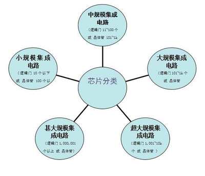 光刻未来 中国芯片产业的加速蜕变与远景布局